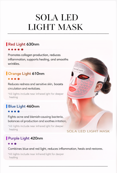 Sola Professional Light Therapy Mask