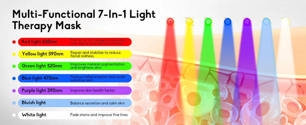 Luxe Professional Skin Care Rejuvenating LED Face Mask
